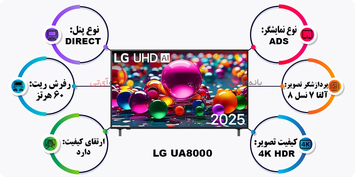 مشخصات تصویر تلویزیون ال جی 55UA8000