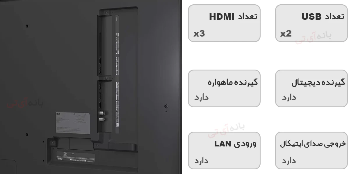 درگاه‌های تلویزیون ال جی 86QNED80 2025