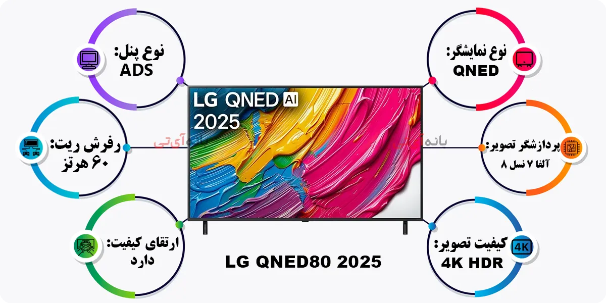 تلویزیون ال جی 86QNED80 2025
