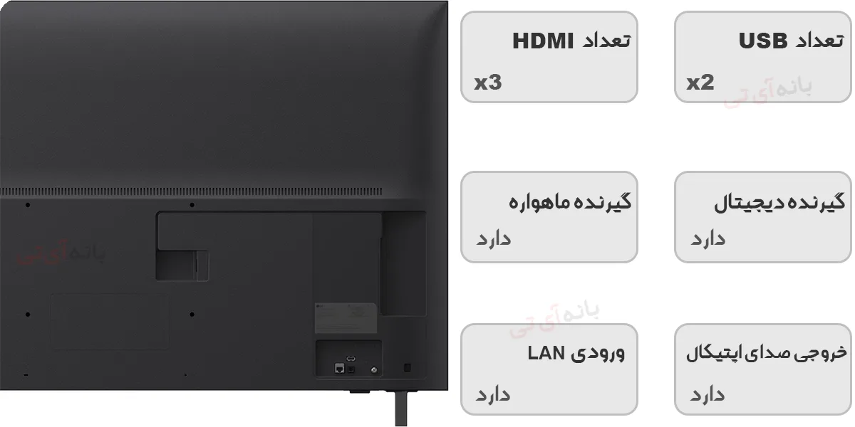 پورت ها و ورودی های تلویزیون ال جی 55UA8000