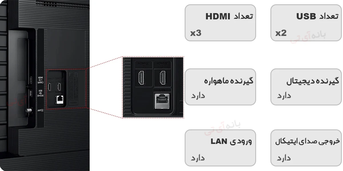 درگاه های تلویزیون سامسونگ 75U8000F