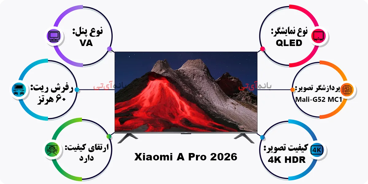 مشخصات تلویزیون شیائومی 65A Pro 2026