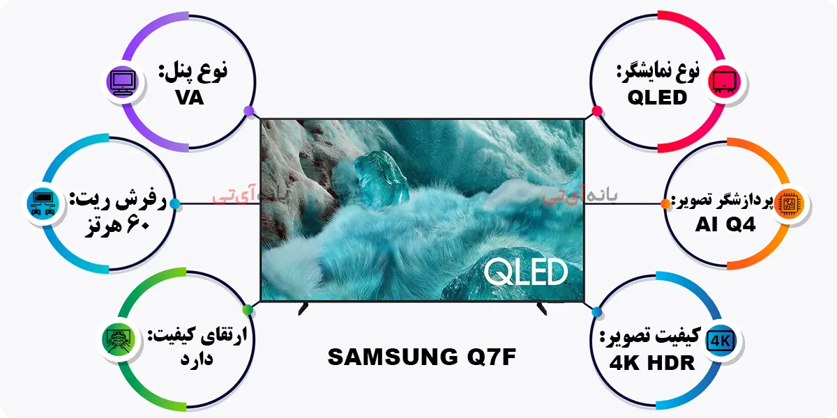 مشخصات تلویزیون سامسونگ 65Q7F